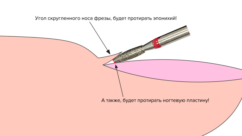 Какие есть особенности фрезы пламя с закруглением.